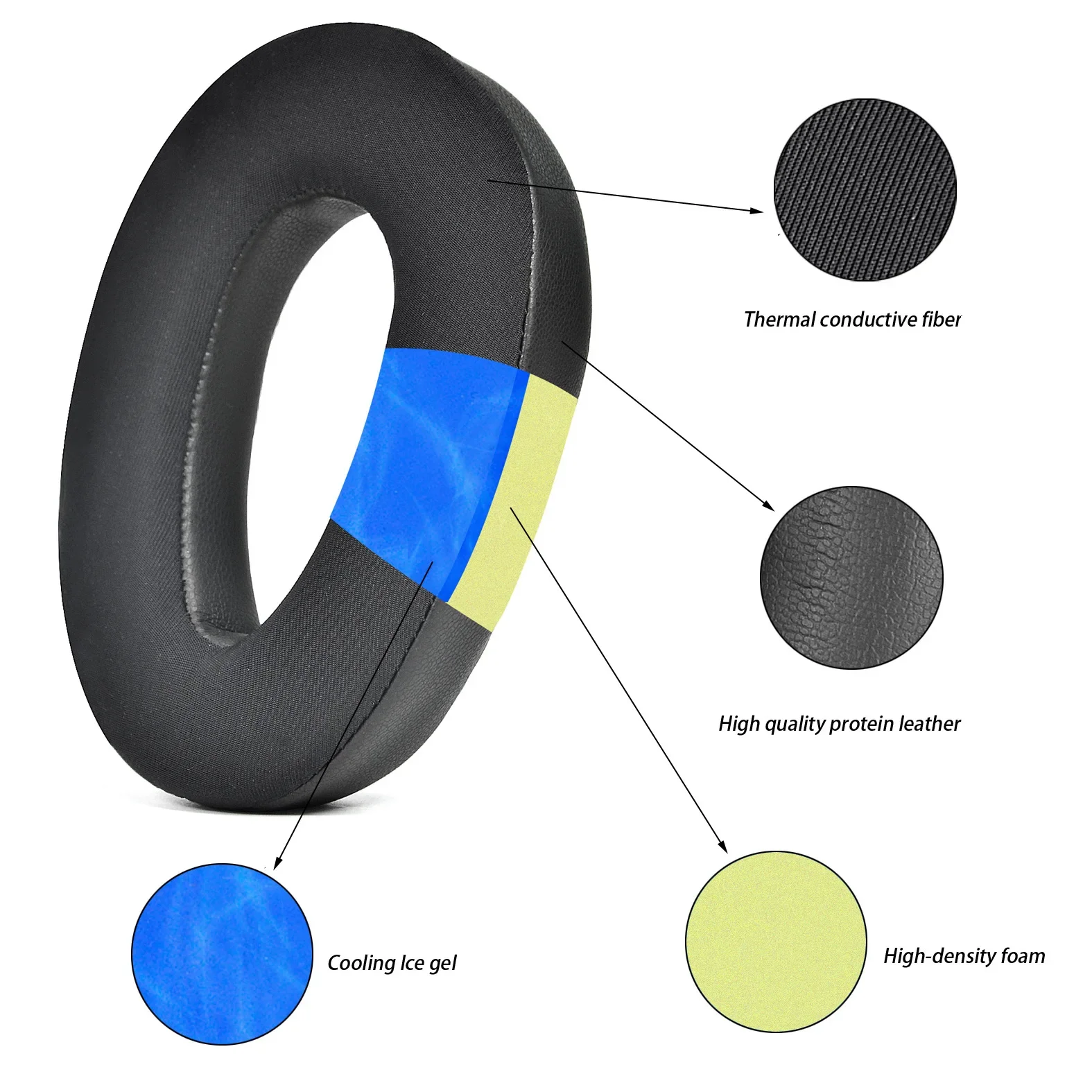 Cooling Pillow Gel - Sennheiser PXC480 PXC 550 PXC 550-II